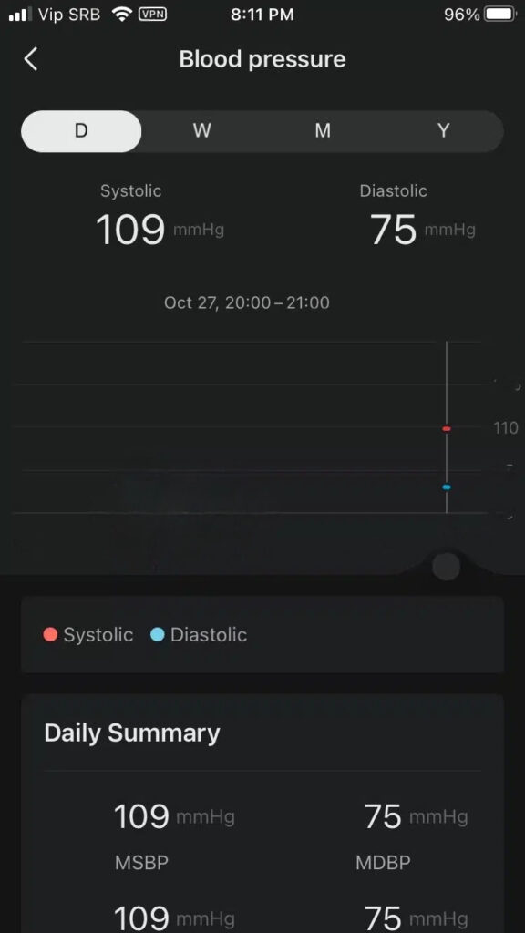Zepp Health blood pressure feature on Amazfit Balance 2 screen