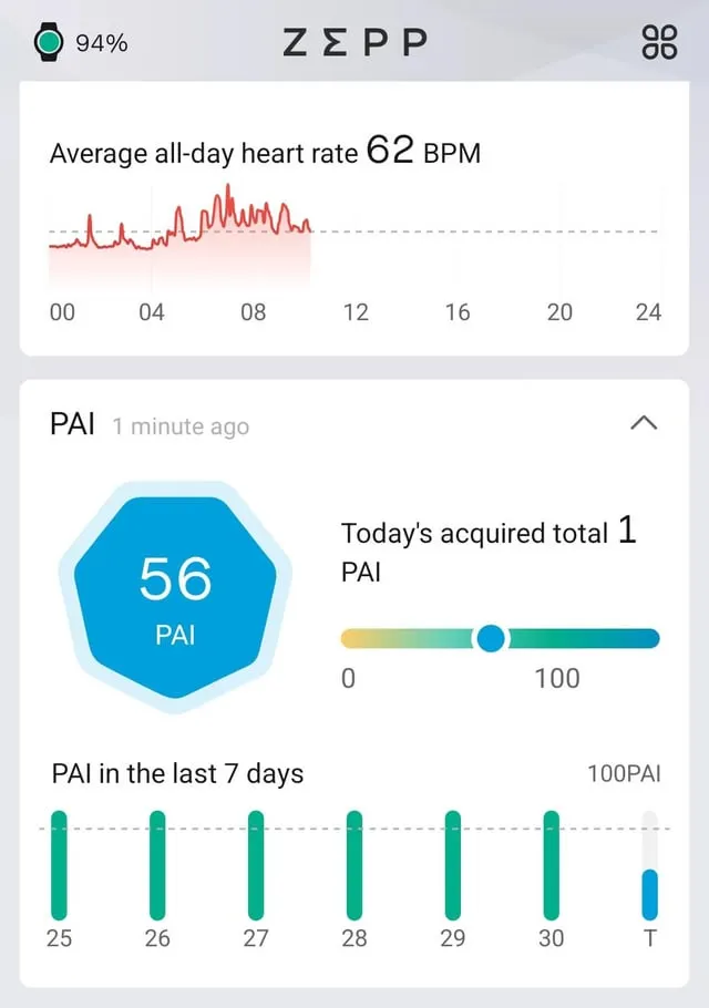 Amazfit PAI Score Explained — What It Is & How to Improve It